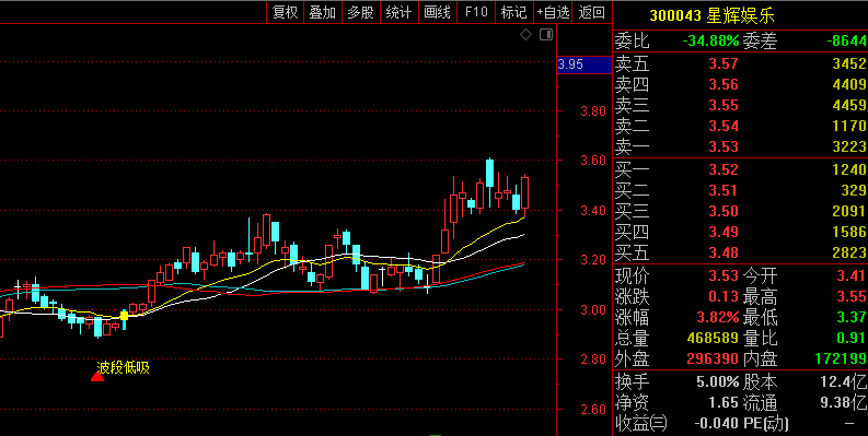 〖波段低吸起涨〗主图指标 抓波段底 低点介入 涨停秘笈 通达信 源码