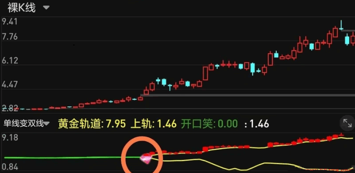 〖黄金双线开口笑〗副图/选股指标 单线变双线红钻买 主力做多行情介入 通达信 源码