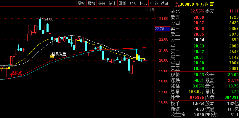 〖波段低吸起涨〗主图指标 抓波段底 低点介入 涨停秘笈 通达信 源码