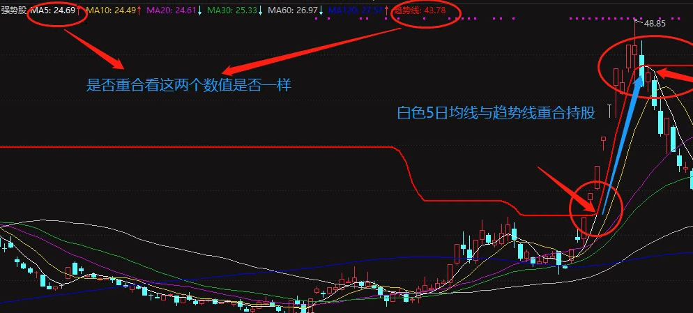 很神奇的〖持股趋势线〗主图指标 股价放量站上趋势线 展开一波主升浪行情 通达信 源码