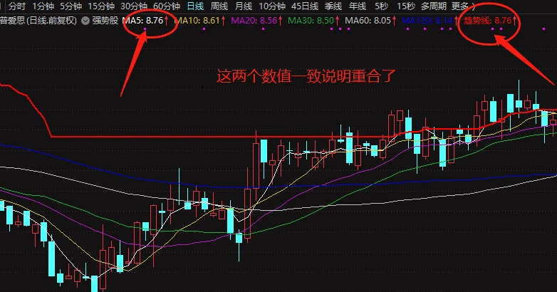 很神奇的〖持股趋势线〗主图指标 股价放量站上趋势线 展开一波主升浪行情 通达信 源码