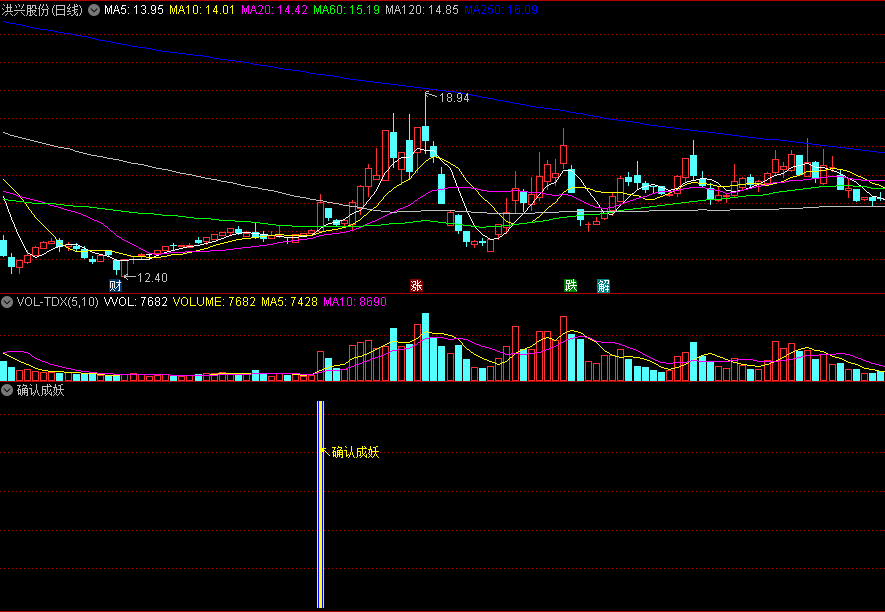 〖确认成妖〗副图指标 捕捉底部冲涨停个股 追进后市有望继续走强 通达信 源码