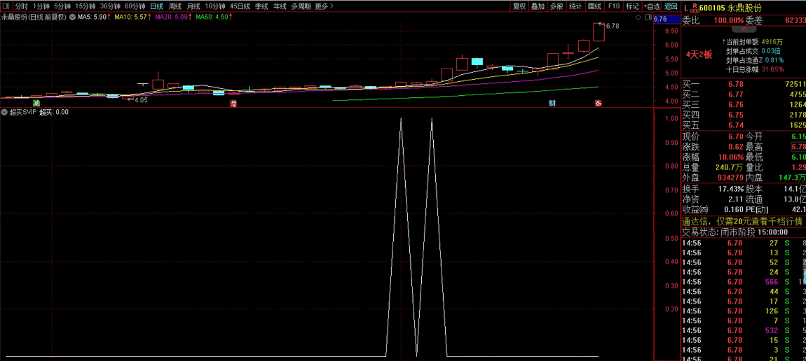 〖超买〗SVIP副图/选股指标 超买了 肯定有好行情了 一抓一个准 超级源码开源 通达信 源码