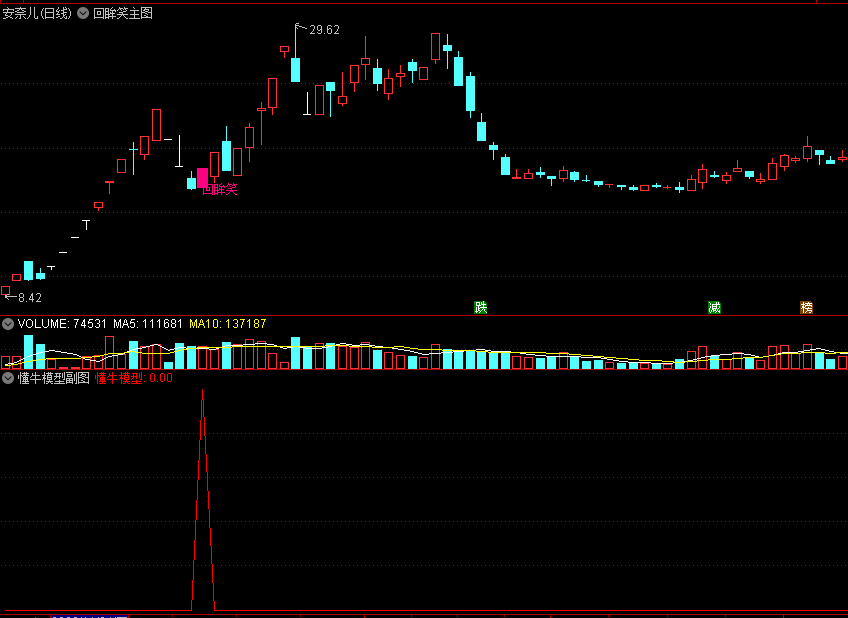〖回眸笑懂牛模型〗主图/副图/选股指标 超短线速战速决 低吸打板 决胜主升浪 通达信 源码