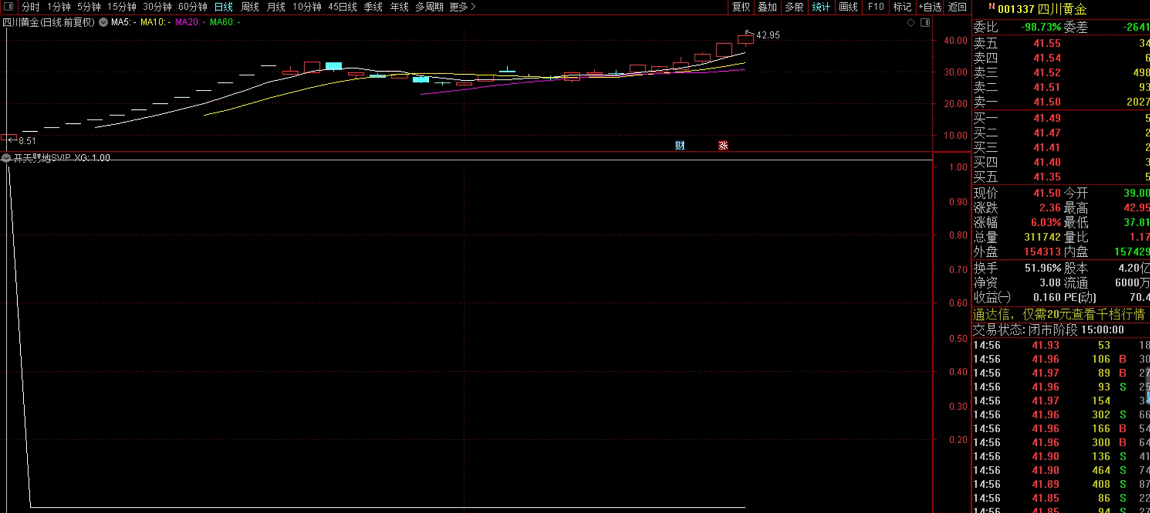 〖开天劈地〗SVIP副图/选股指标 触底而飞升 超级源码开放 德圣通作品 通达信 源码