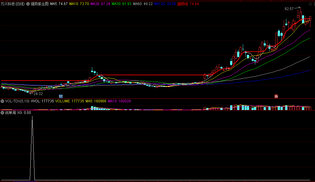 〖战单周〗副图/选股指标 单次收益目标5% 近一年胜率83%的选股公式 无未来 出票少 通达信 源码