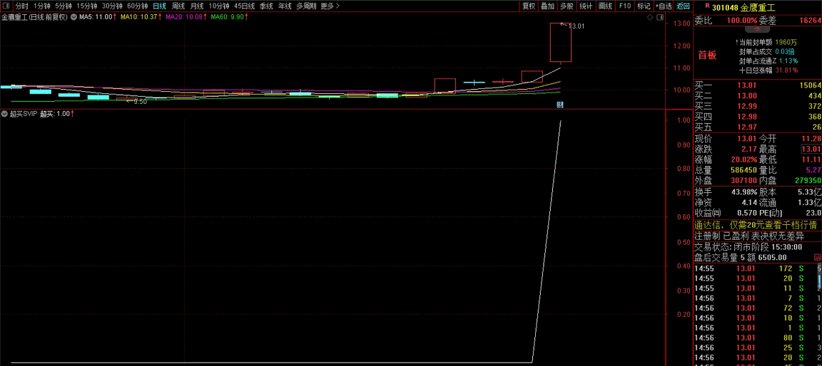 〖超买〗SVIP副图/选股指标 超买了 肯定有好行情了 一抓一个准 超级源码开源 通达信 源码