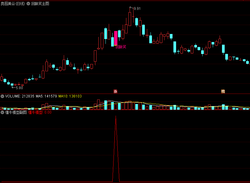 〖回眸笑懂牛模型〗主图/副图/选股指标 超短线速战速决 低吸打板 决胜主升浪 通达信 源码