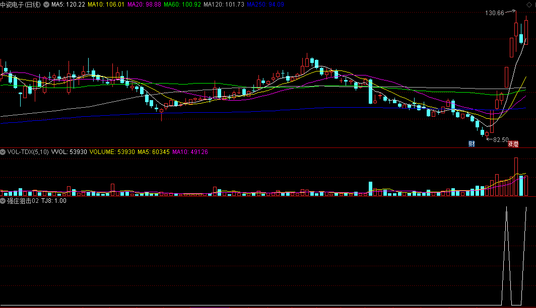 〖强庄狙击02〗副图/选股指标 捕捉强势启动股 以快进快出的原则操作 通达信 源码
