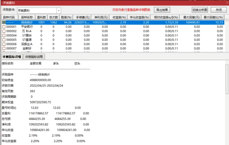 〖买就赢利〗副图/选股指标 真实评测超高胜率94.26% 选股指标 无未来函数 通达信 源码