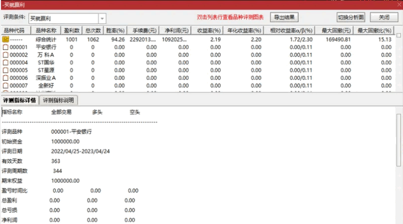 〖买就赢利〗副图/选股指标 真实评测超高胜率94.26% 选股指标 无未来函数 通达信 源码