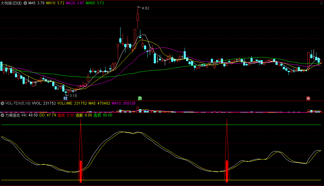 〖力挽狙击〗副图指标 抄底类公式 选底逃顶属一流 通达信 源码