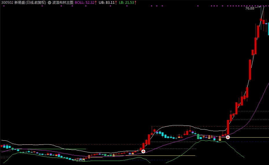 〖波浪布林〗主图/选股指标 专抓爆发主升浪指标分享给大家 抓大牛股 通达信 源码