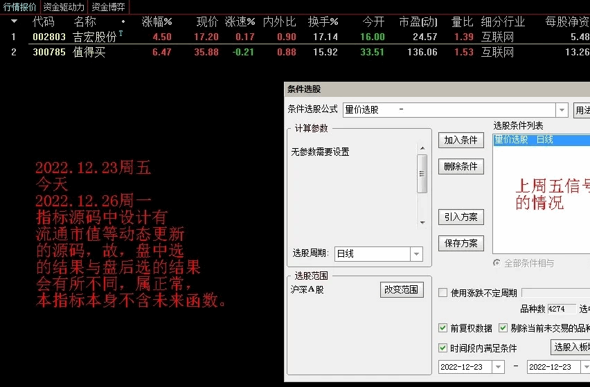 〖量价选股〗副图/选股指标 力求短线获利 与游资同呼吸 附大盘连续下跌案例图 通达信 源码