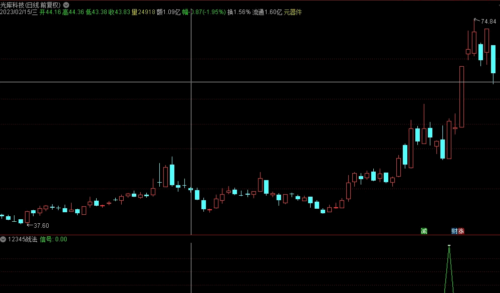 〖12345战法〗副图/选股指标 热衷于模型战法的福音 附图和选股二合一源码奉送 欢迎使用优化 通达信 源码