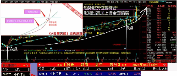 五一豪礼：〖筹码金牛〗副图/选股指标 实抓20CM好几只 拒绝马后炮 指标总结 通达信 源码