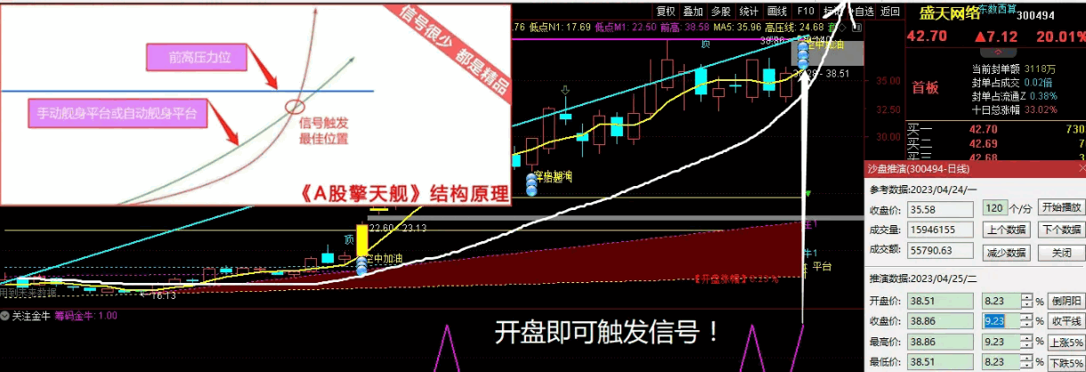 五一豪礼：〖筹码金牛〗副图/选股指标 实抓20CM好几只 拒绝马后炮 指标总结 通达信 源码