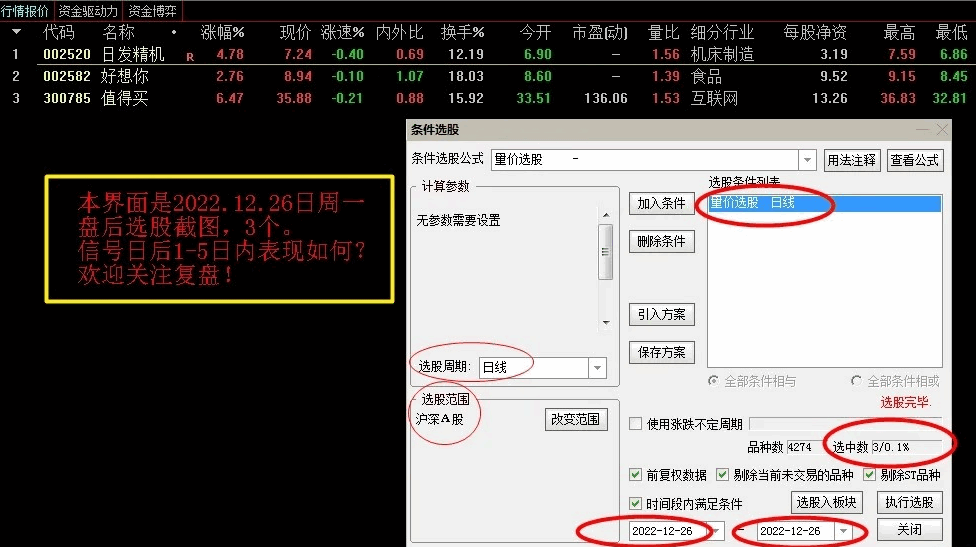 〖量价选股〗副图/选股指标 力求短线获利 与游资同呼吸 附大盘连续下跌案例图 通达信 源码