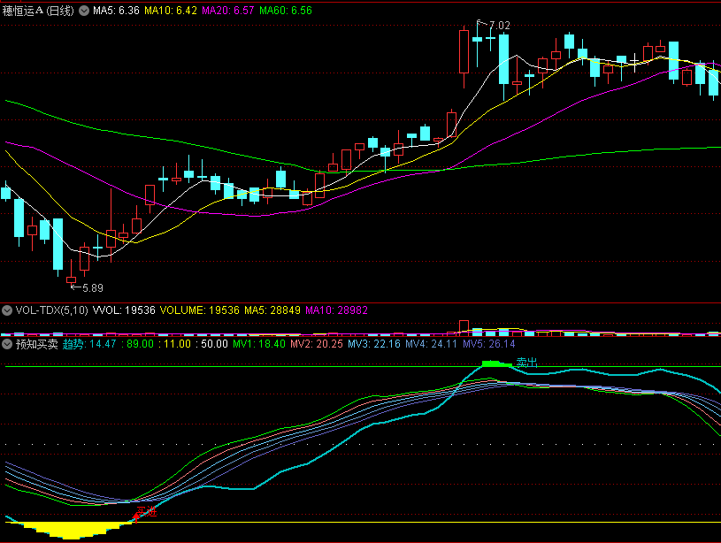 〖预知买卖〗副图/选股指标 预判低买高卖 附图 无未来 可修改 通达信 源码