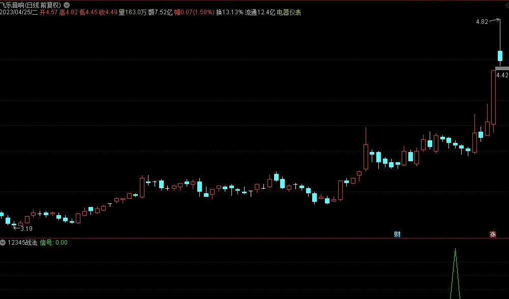〖12345战法〗副图/选股指标 热衷于模型战法的福音 附图和选股二合一源码奉送 欢迎使用优化 通达信 源码