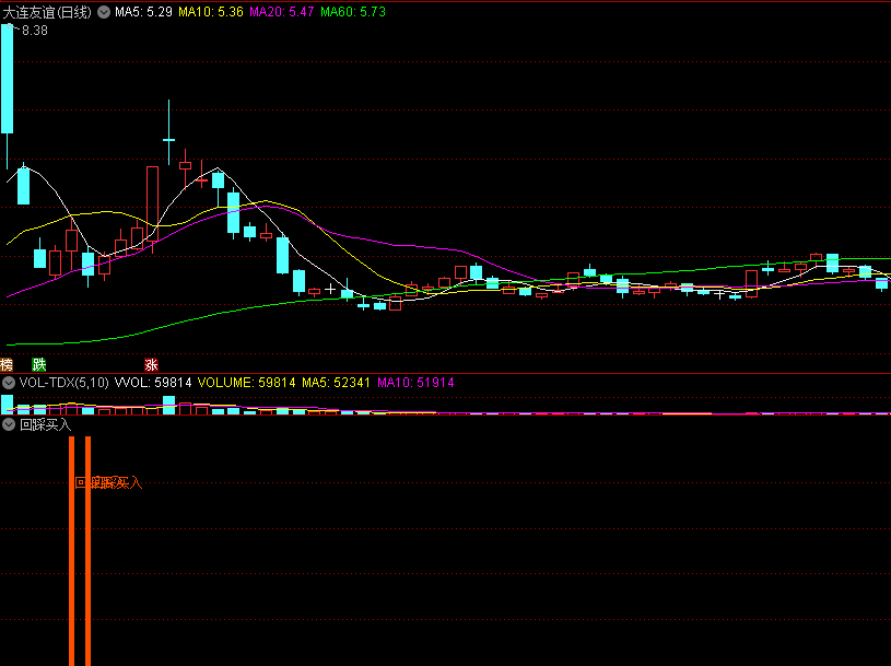 〖回踩买入〗副图/选股指标 风口牛股大幅拉升期间突发利空 如浪潮信息提供廉价吸筹 通达信 源码