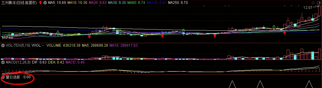 〖量价选股〗副图/选股指标 力求短线获利 与游资同呼吸 附大盘连续下跌案例图 通达信 源码