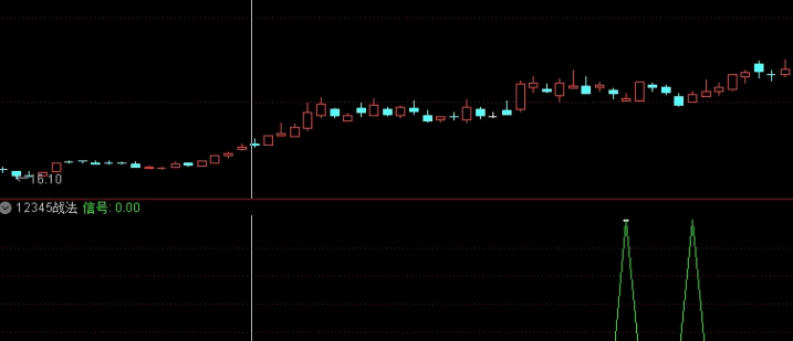〖12345战法〗副图/选股指标 热衷于模型战法的福音 附图和选股二合一源码奉送 欢迎使用优化 通达信 源码