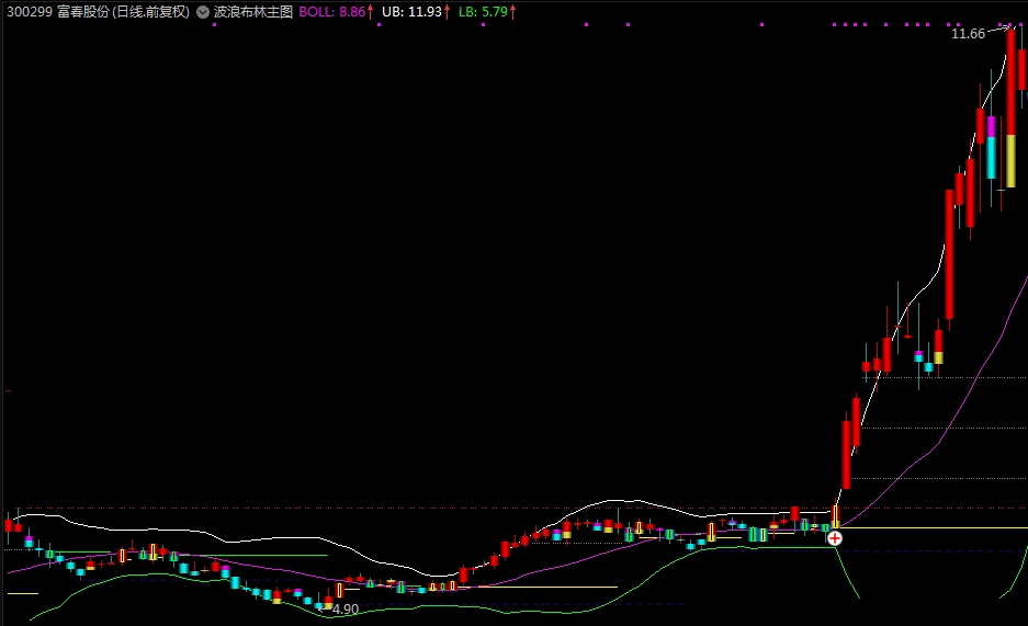 〖波浪布林〗主图/选股指标 专抓爆发主升浪指标分享给大家 抓大牛股 通达信 源码