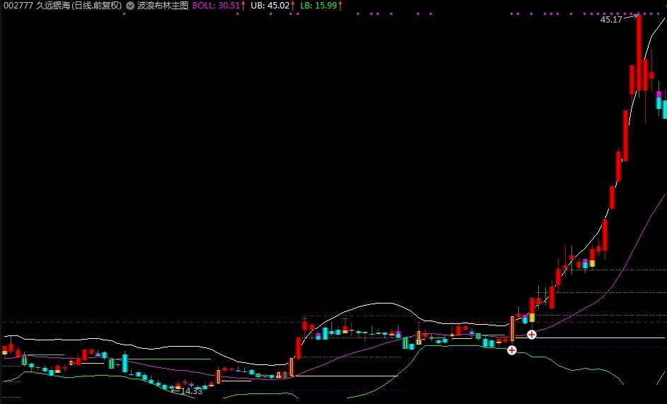 〖波浪布林〗主图/选股指标 专抓爆发主升浪指标分享给大家 抓大牛股 通达信 源码
