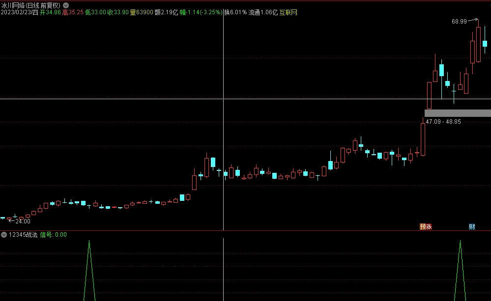 〖12345战法〗副图/选股指标 热衷于模型战法的福音 附图和选股二合一源码奉送 欢迎使用优化 通达信 源码