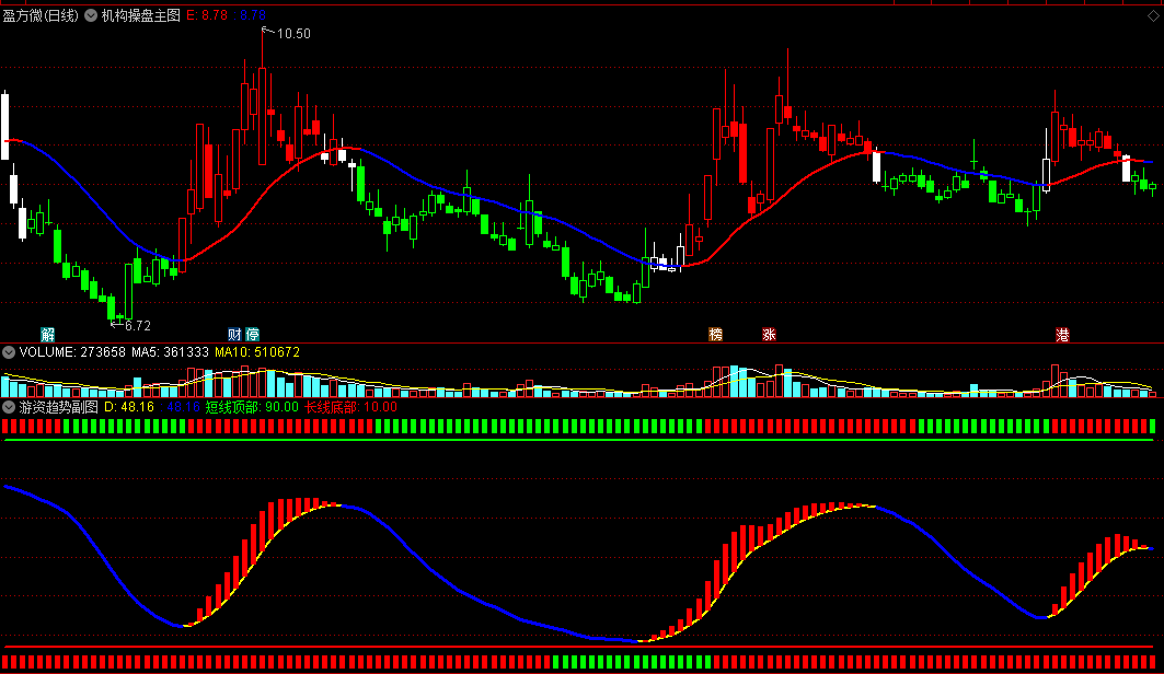 〖机构操盘〗智能主图+〖游资趋势〗副图指标 配合操盘 粗暴简单 通达信 源码