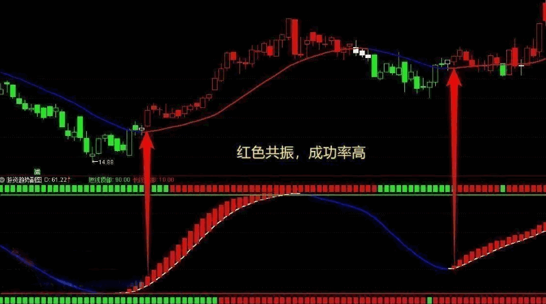 〖机构操盘〗智能主图+〖游资趋势〗副图指标 配合操盘 粗暴简单 通达信 源码