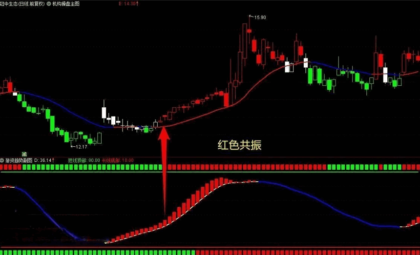 〖机构操盘〗智能主图+〖游资趋势〗副图指标 配合操盘 粗暴简单 通达信 源码