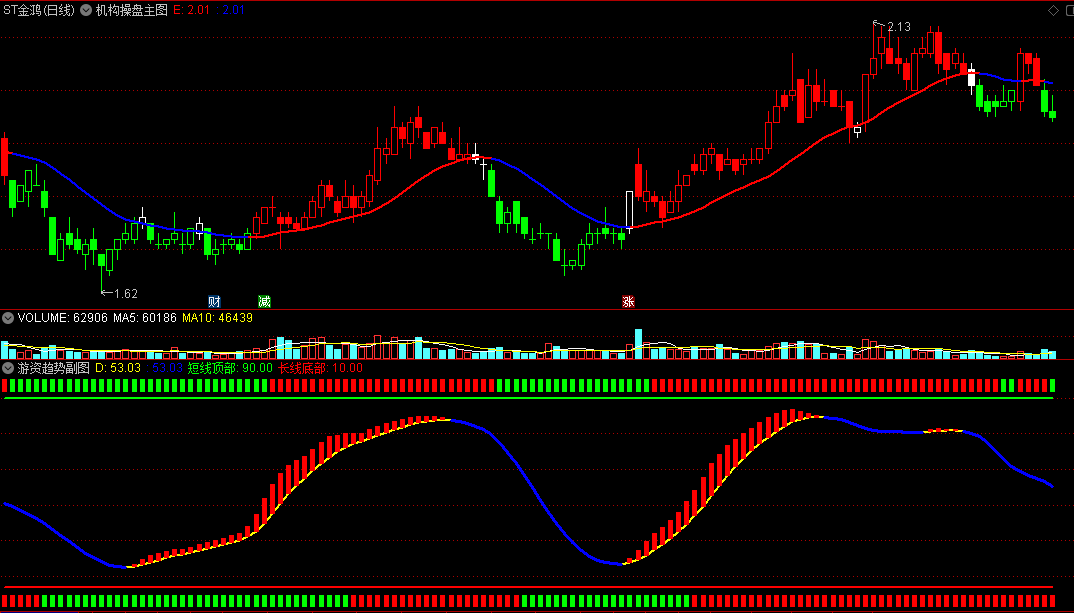 〖机构操盘〗智能主图+〖游资趋势〗副图指标 配合操盘 粗暴简单 通达信 源码