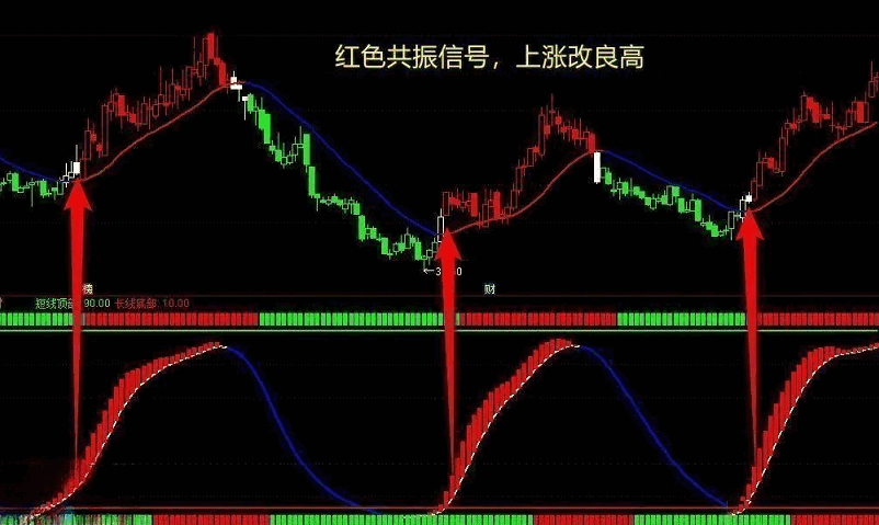 〖机构操盘〗智能主图+〖游资趋势〗副图指标 配合操盘 粗暴简单 通达信 源码