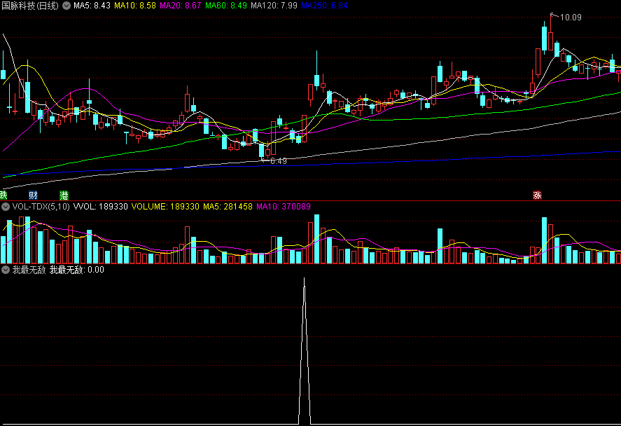 精准〖我最无敌〗副图/选股指标 底部跟踪启动股 选股信号少而好 通达信 源码