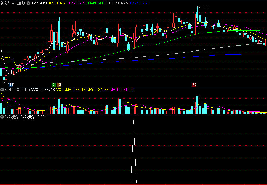 精准〖我最无敌〗副图/选股指标 底部跟踪启动股 选股信号少而好 通达信 源码