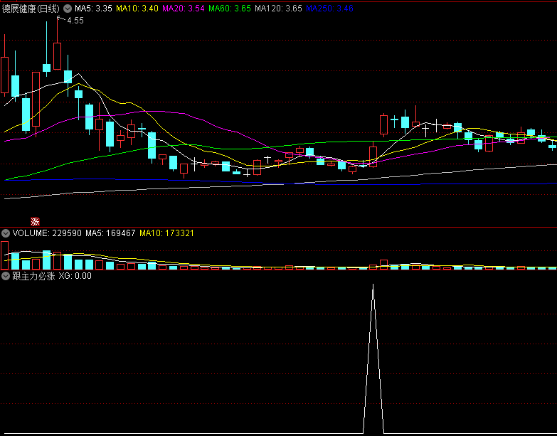 〖跟主力必涨〗副图/选股指标 跟着主力走 吃喝啥都有 通达信 源码