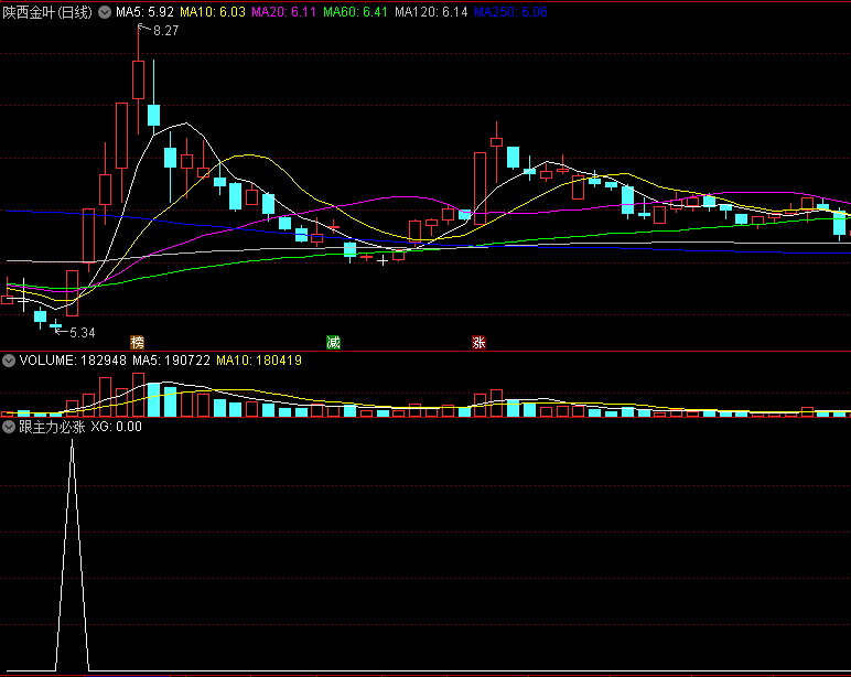 〖跟主力必涨〗副图/选股指标 跟着主力走 吃喝啥都有 通达信 源码