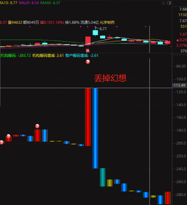 〖主散跟筹码〗副图指标 专注避险 预测大跌之象 专谈利用技术指标避险感于连续地板股 通达信 源码