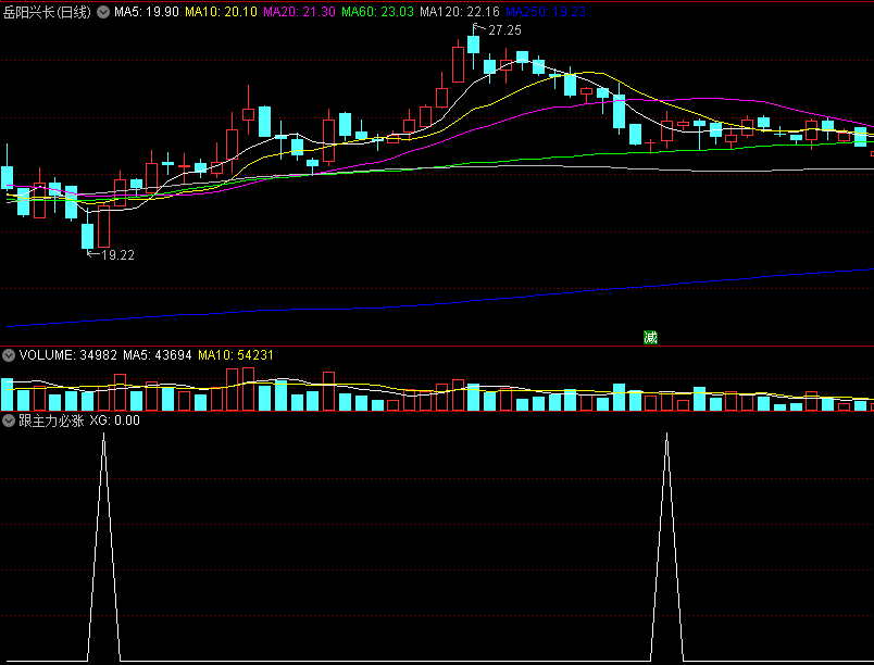 〖跟主力必涨〗副图/选股指标 跟着主力走 吃喝啥都有 通达信 源码