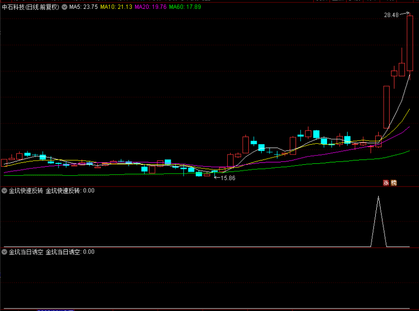 〖金坑擒牛战法〗副图/选股指标 金坑趋势反转 右侧交易 探底回升时买入 通达信 源码