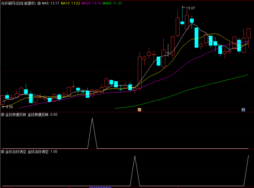 〖金坑擒牛战法〗副图/选股指标 金坑趋势反转 右侧交易 探底回升时买入 通达信 源码