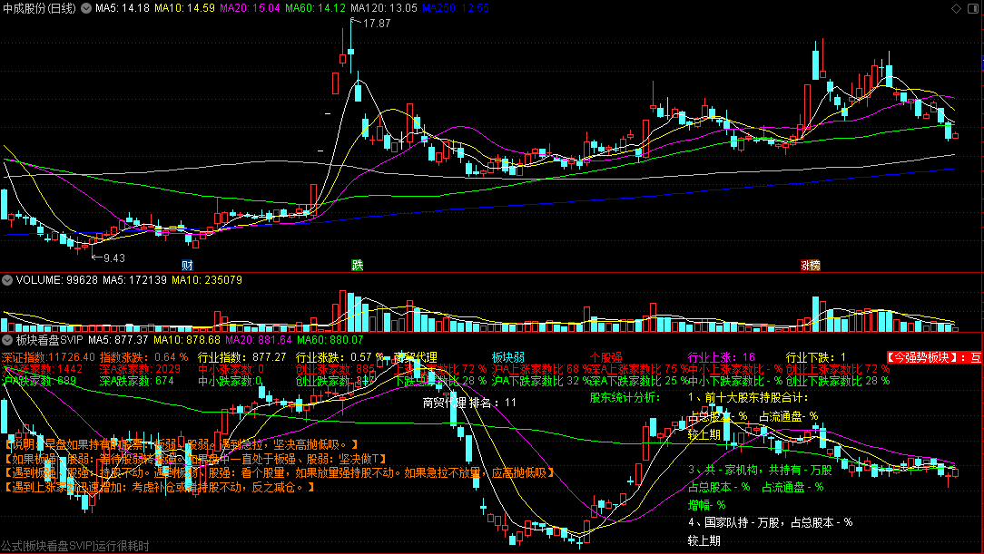 〖超级板块看盘〗SVIP副图指标 里面的板块排名是前所未有的信号 一样开源给老夫的粉丝 通达信 源码