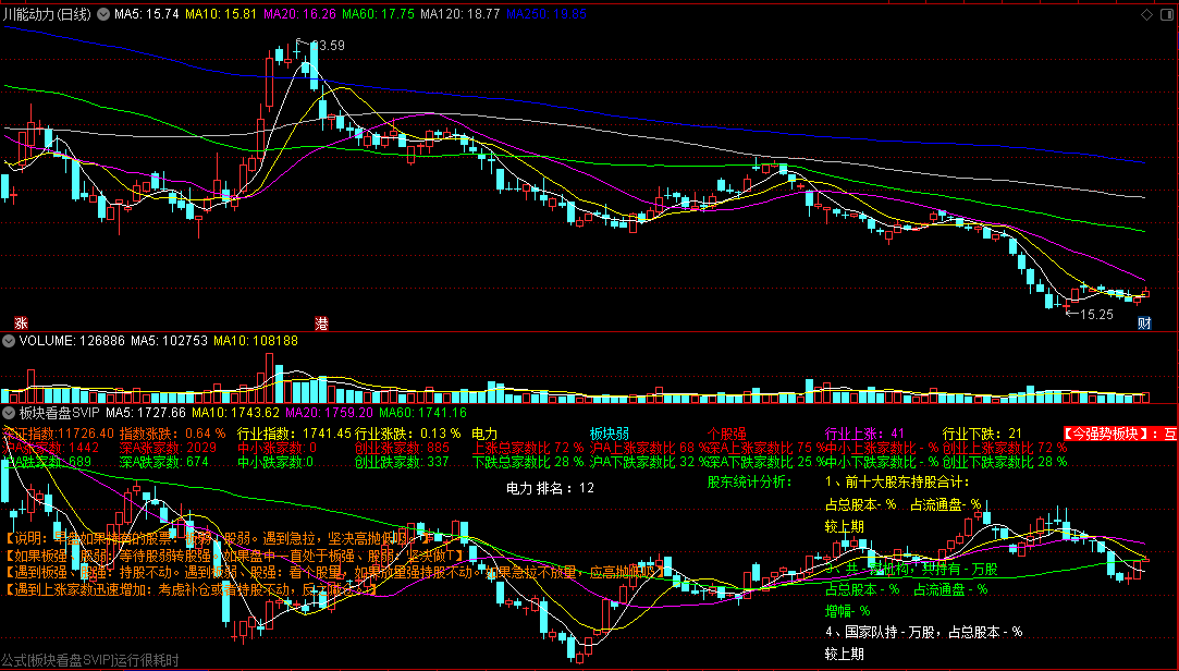 〖超级板块看盘〗SVIP副图指标 里面的板块排名是前所未有的信号 一样开源给老夫的粉丝 通达信 源码