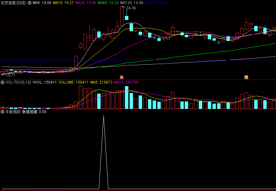 〖牛股低吸〗副图/选股指标 信号少而精确 涨停回调再启动 通达信 源码