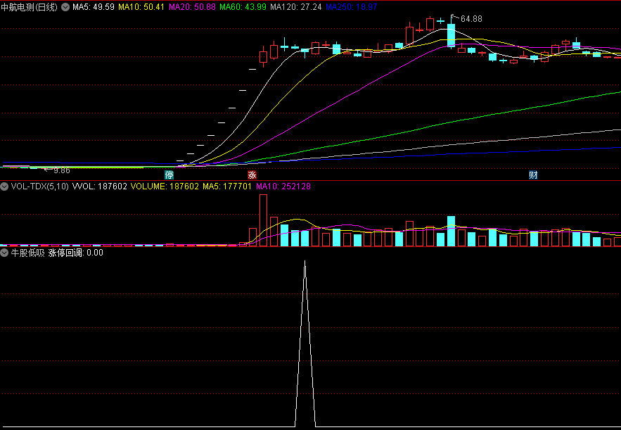 〖牛股低吸〗副图/选股指标 信号少而精确 涨停回调再启动 通达信 源码