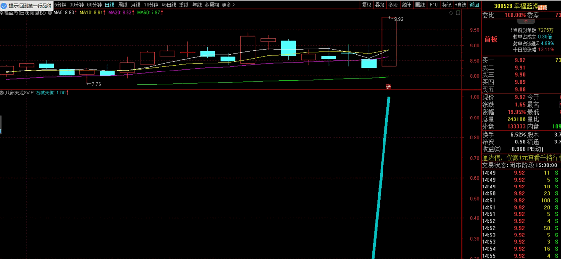 〖石破天惊〗SVIP副图/选股指标 每天都让你吃大肉 懂得哈 手快有 通达信 源码