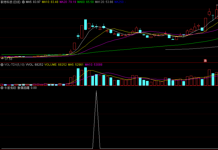 〖牛股低吸〗副图/选股指标 信号少而精确 涨停回调再启动 通达信 源码