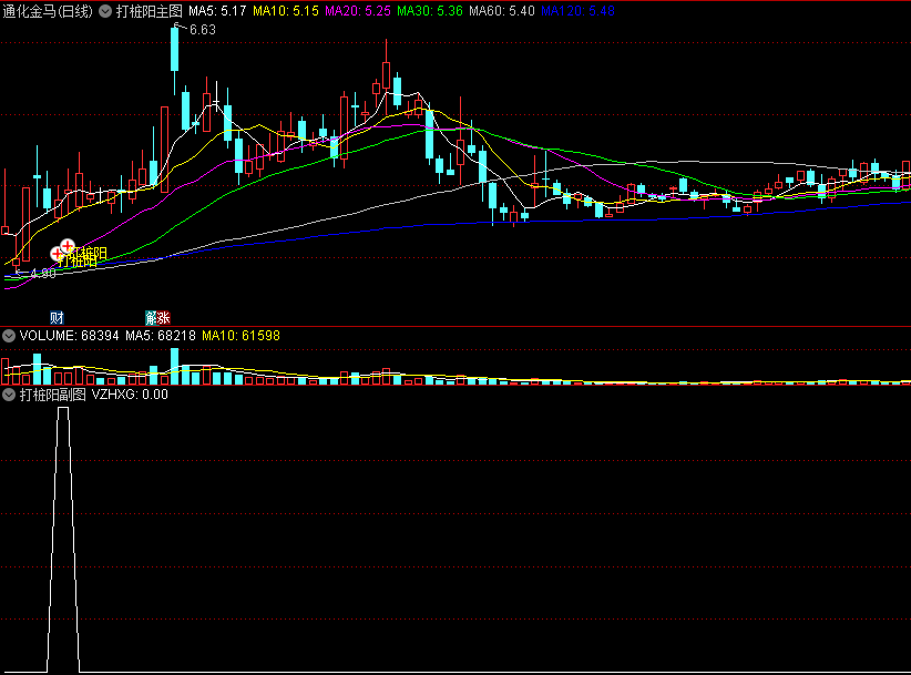 〖打桩阳〗改进版主图/副图/选股指标 洗盘后的打桩阳介入 短线快速获利 通达信 源码